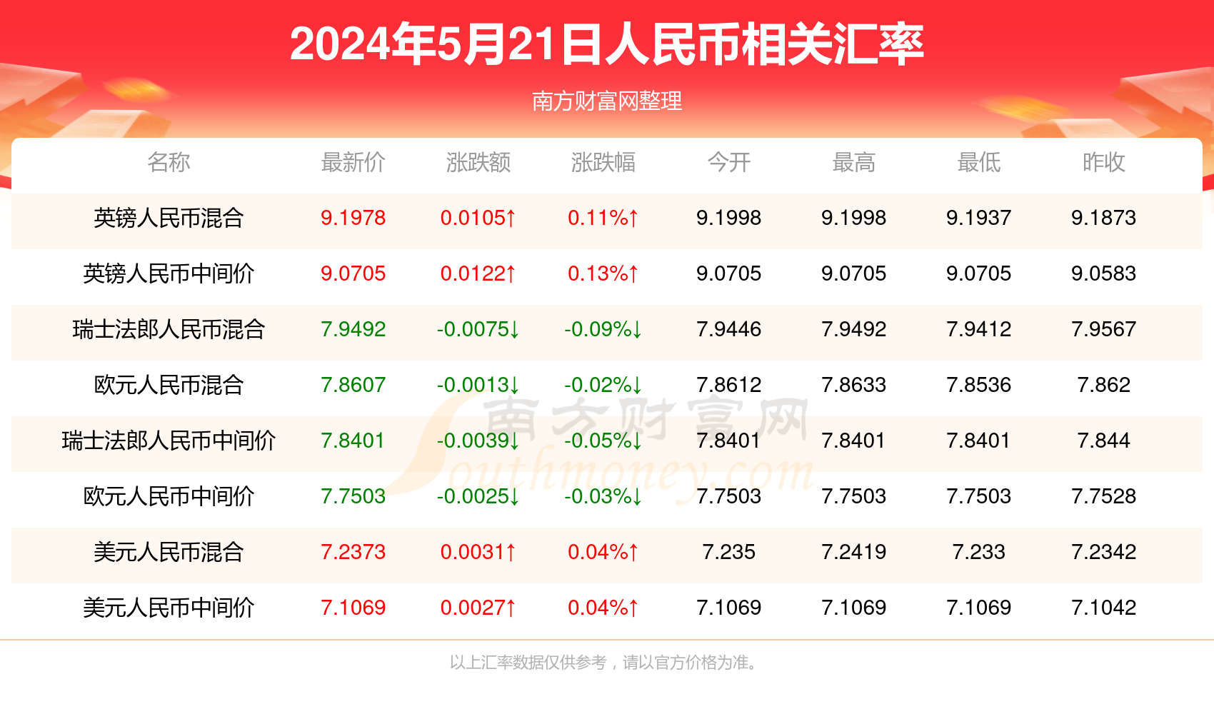 澳门六开奖结果今天开奖记录查询,标准化程序评估_watchOS41.190