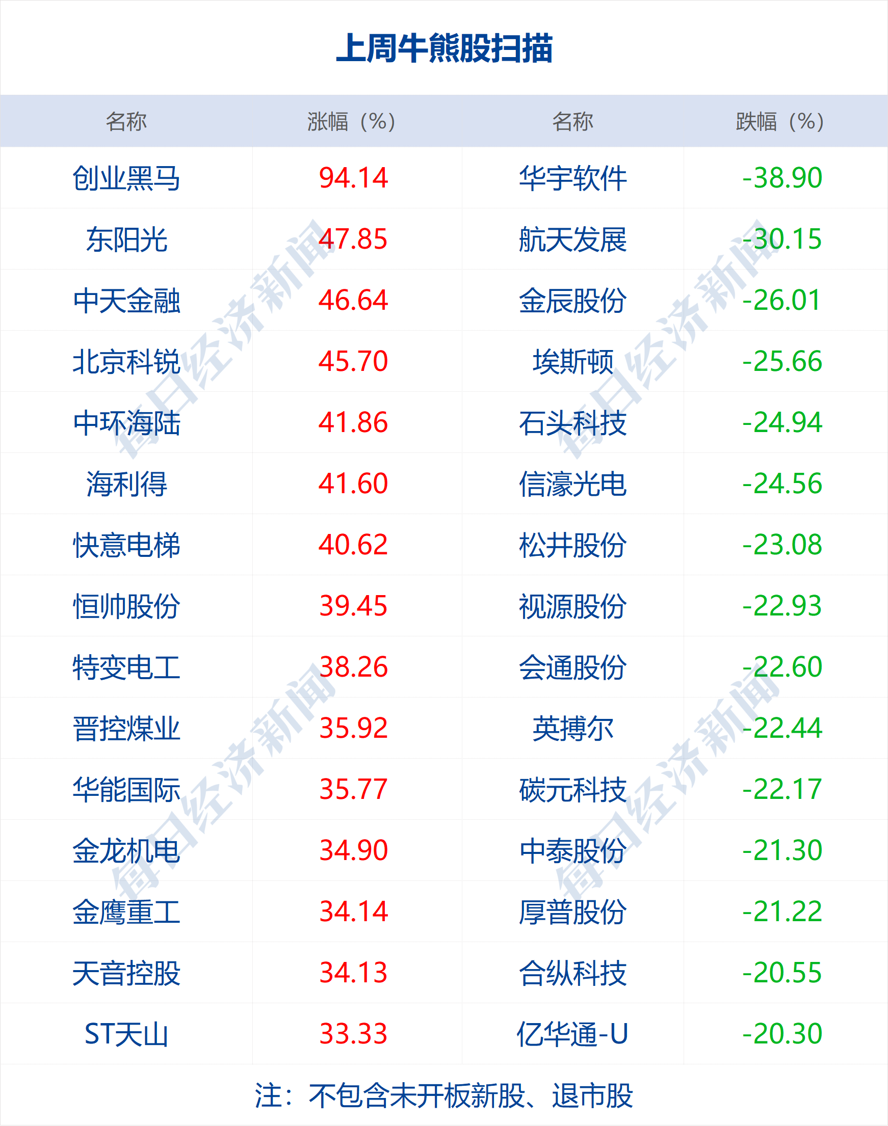 新澳2024正版资料免费公开,高速响应计划实施_游戏版256.184