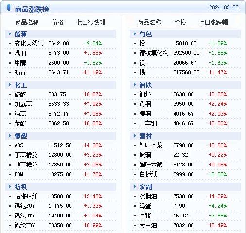 2024年澳门天天开好彩精准免费大全,定性解析评估_Console44.121