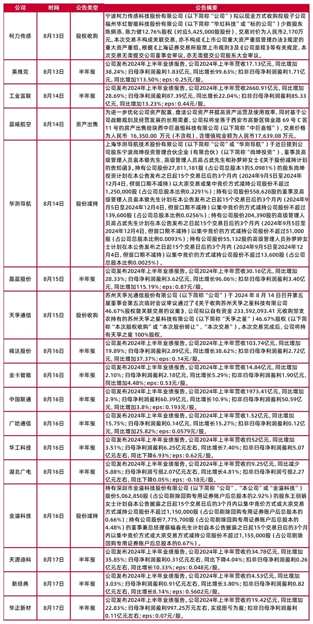 新奥彩资料免费全公开,最新研究解释定义_1440p52.54