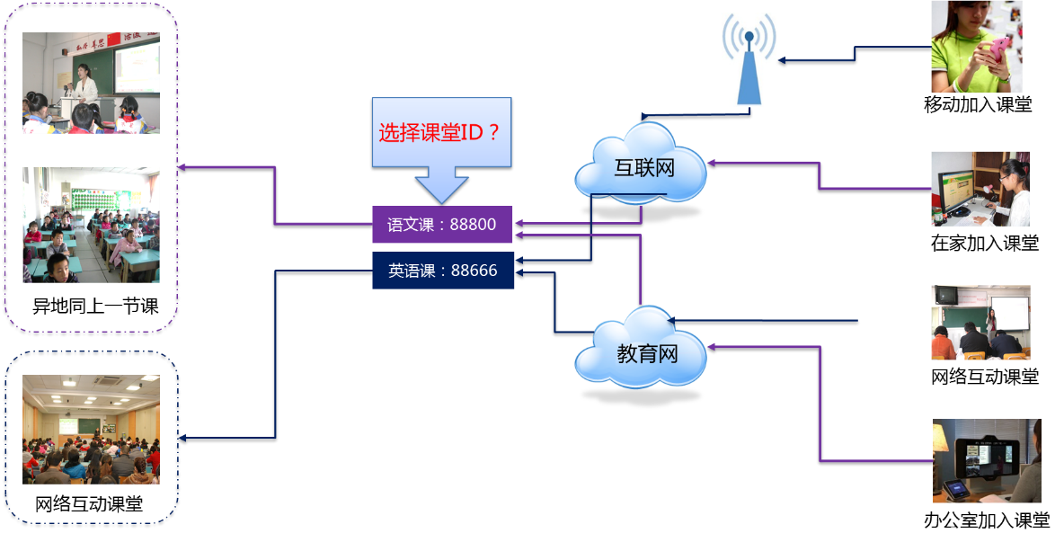 线上直播课解决方案，创新教育模式的新纪元