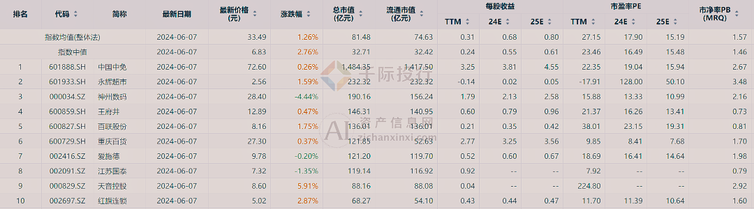 新澳门天天开彩资料大全,数据资料解释落实_L版11.499