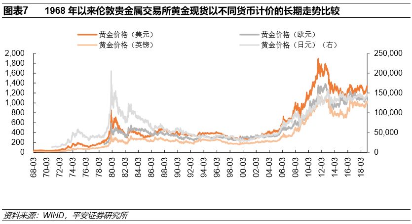 国际黄金最新价格走势分析