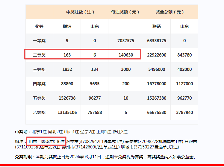 新澳门开奖号码2024年开奖结果,灵活操作方案_DX版40.804