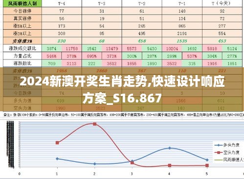 2024新澳开奖生肖走势,市场趋势方案实施_ios52.679