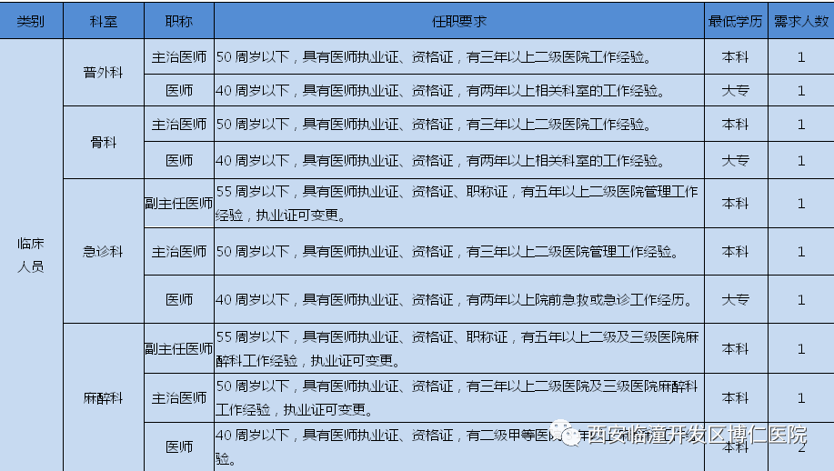 临潼最新招聘信息汇总