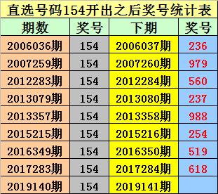 2024澳门六今晚开奖结果出来：内容详尽，逻辑严密