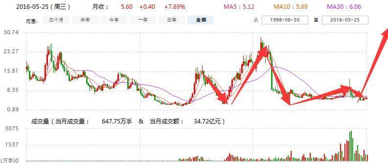 600802最新消息全面解析报告