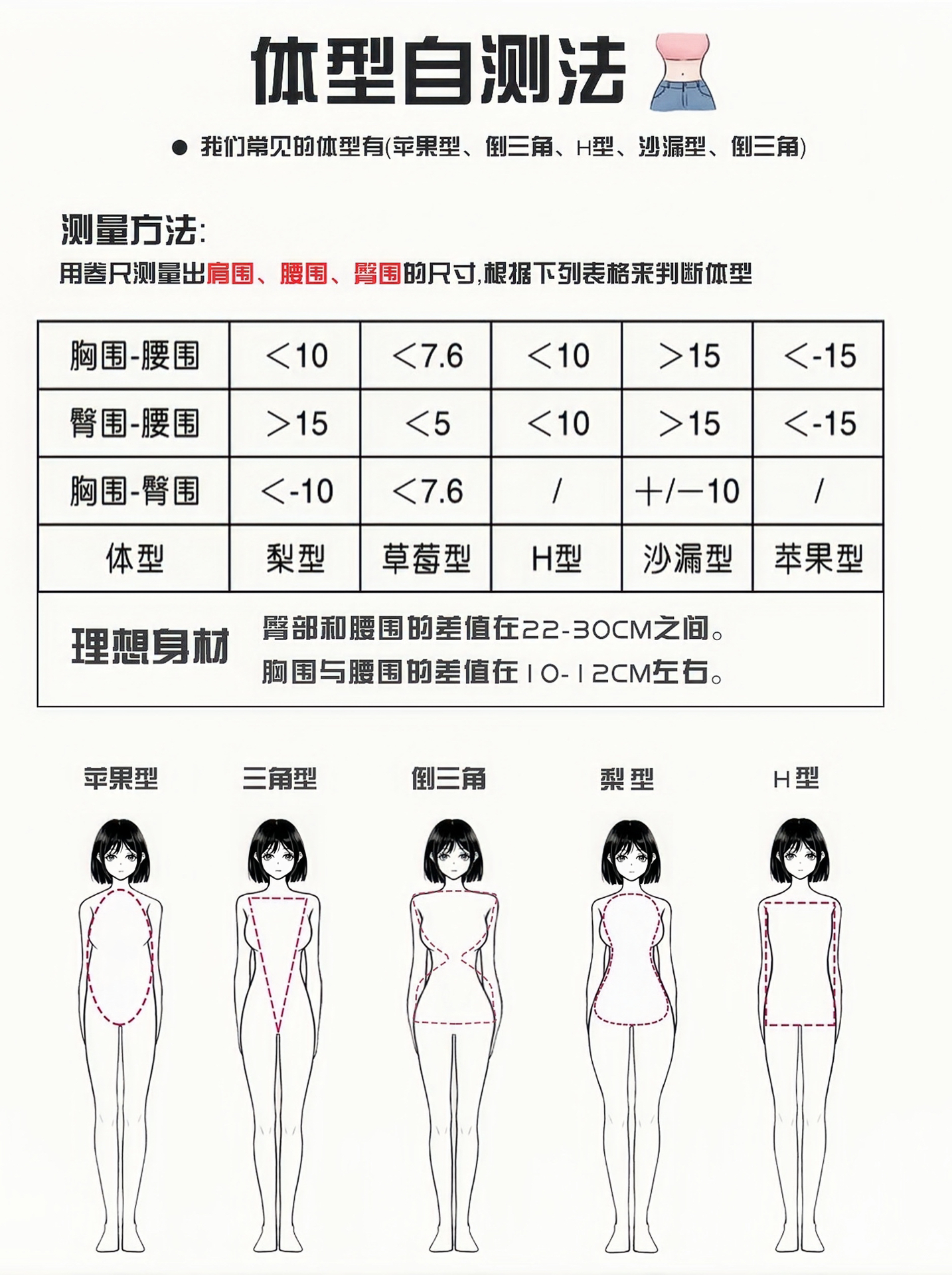 在线身材测试，开启个性化健康生活的探索之旅