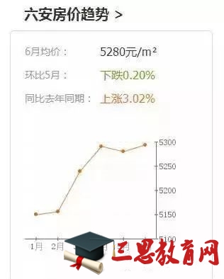 安徽太和房价最新动态分析