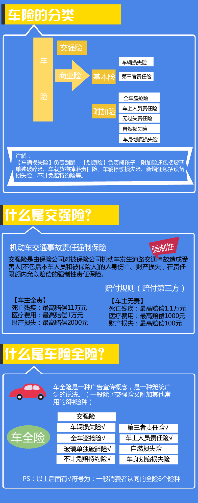 最新车险知识详解，保障您的权益，明智选择车险