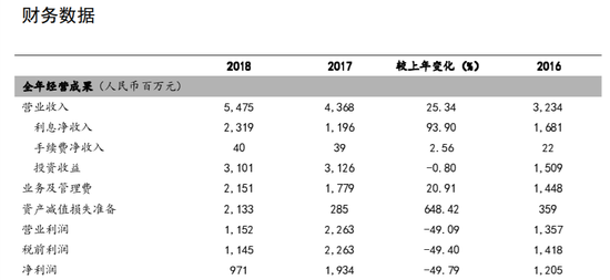 秦农银行利率调整解析，影响与展望