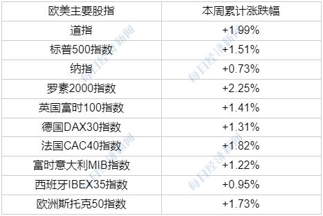 新时代财经直播室，非农财经信息的传递与解读