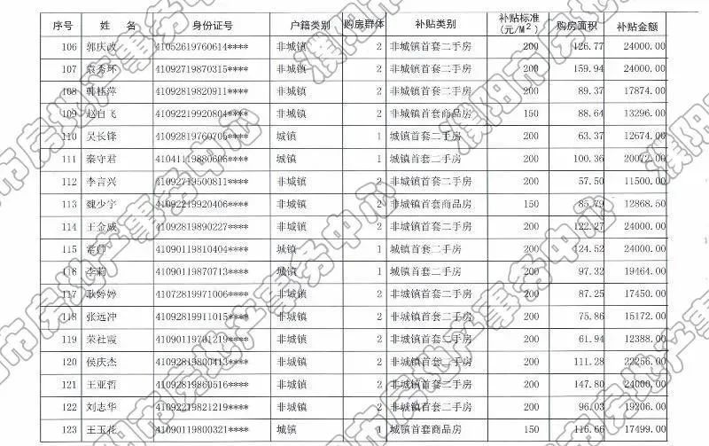 南陵购房补助最新政策解读及申请指南