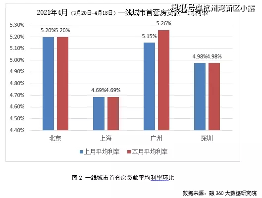 宁波房贷最新利率变化及其影响分析