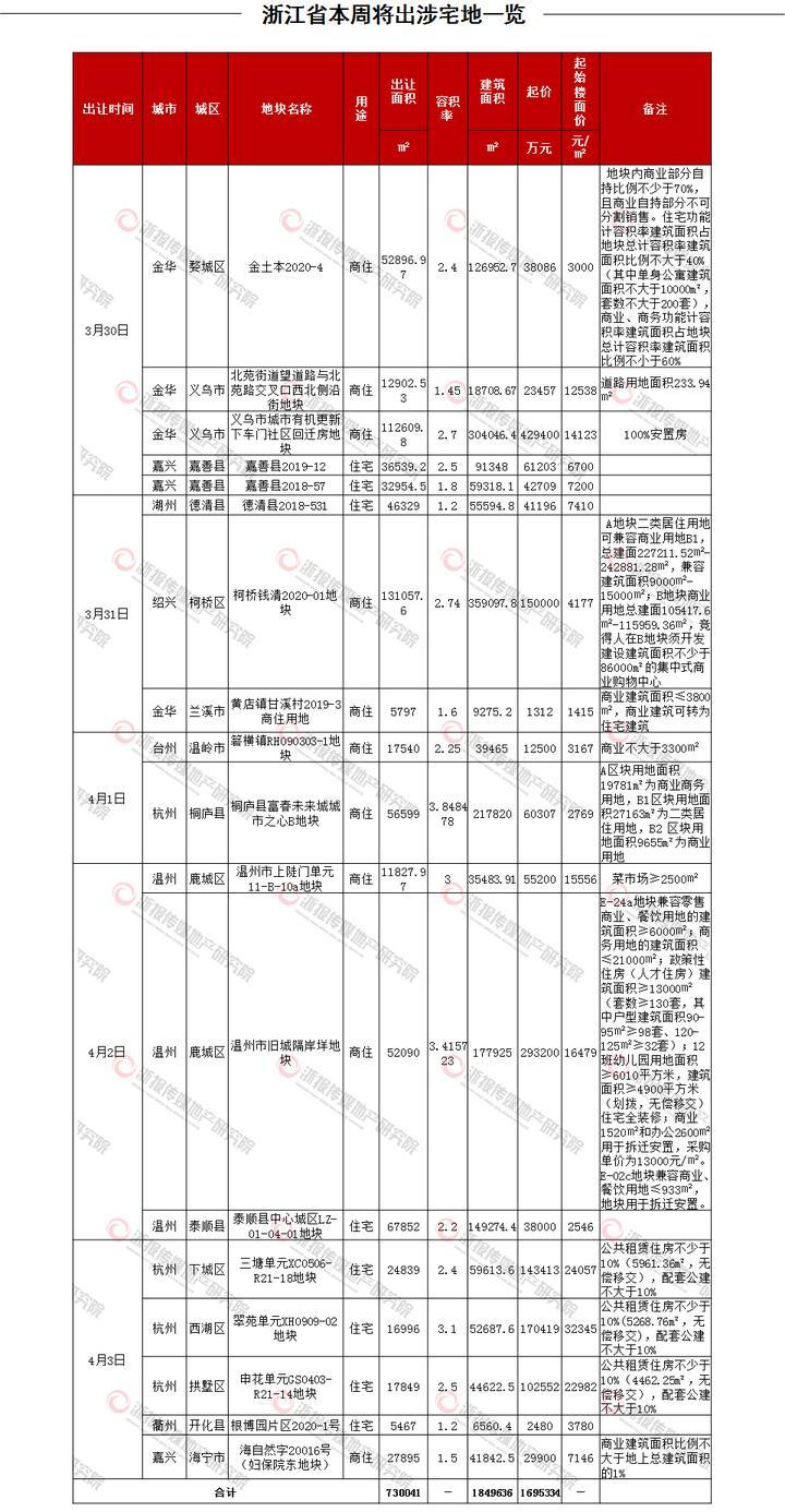 杭州地价走势揭示城市经济发展新动向