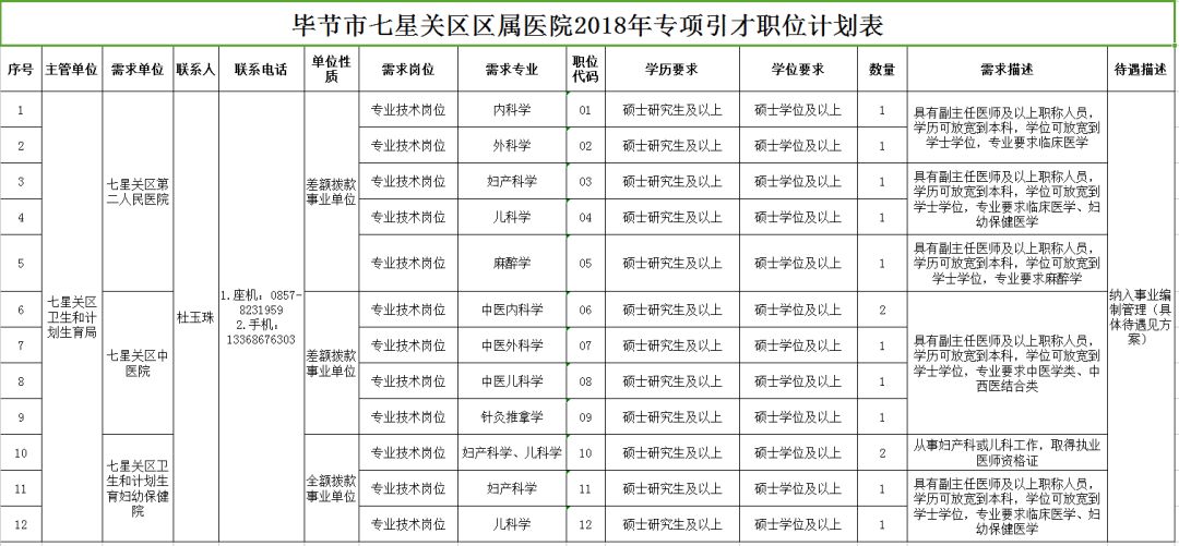 塔城市康复事业单位发展规划探讨与展望