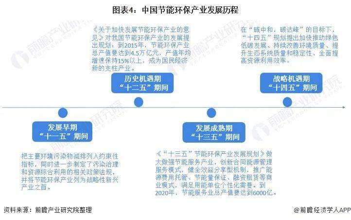 国家最新节能政策，推动绿色发展的强大引擎力量