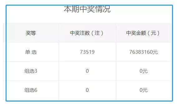 72385王中王资料查询功能,最新核心解答落实_户外版75.734