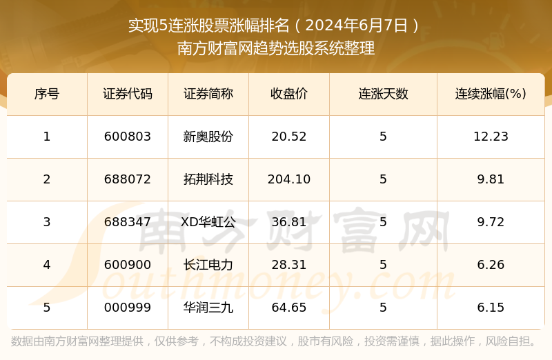 2024年新奥开奖结果,深层数据应用执行_Advance60.129