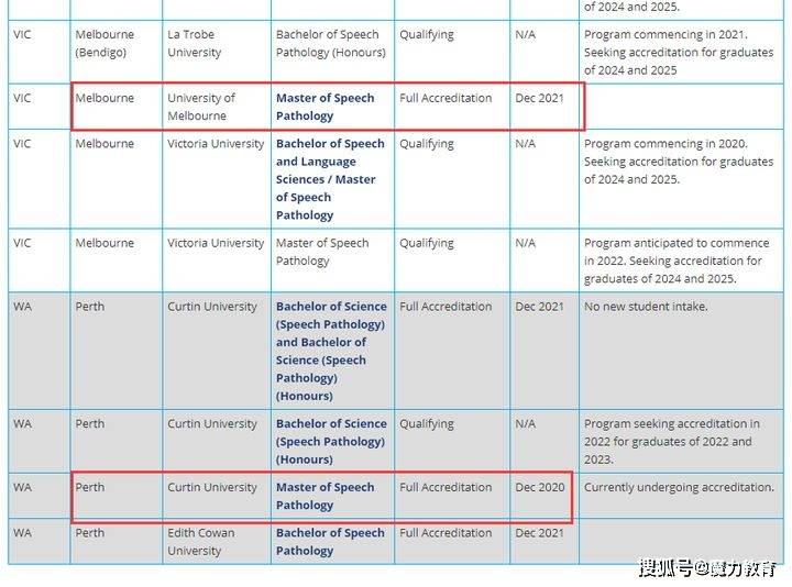 新澳精准资料免费提供网站有哪些,权威说明解析_标准版31.445