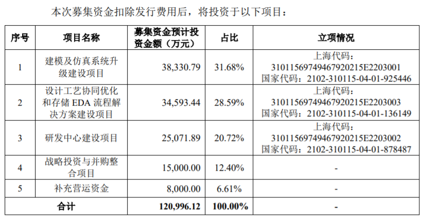 流年如花