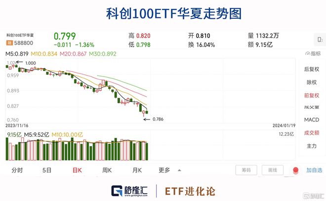 澳门六开奖最新开奖结果2024年,绝对经典解释落实_户外版77.103