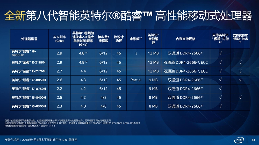 最新八核CPU，性能提升、应用广泛性及其未来展望