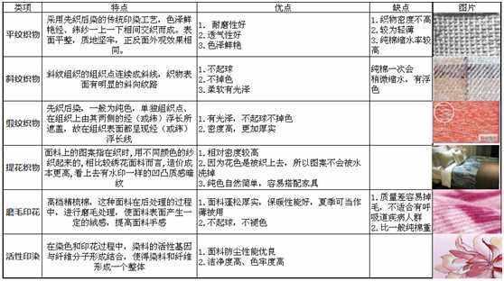 纱线最新评定标准引领纺织行业迈入崭新发展阶段