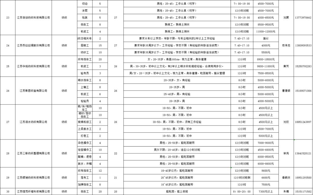 纺织检测行业最新招聘趋势及人才需求分析，行业趋势与人才需求洞察报告