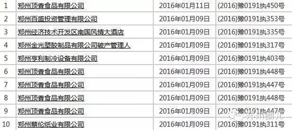 义马最新老赖名单曝光，失信行为将面临社会严厉制裁