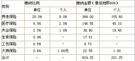 昆明社保基数最新详解