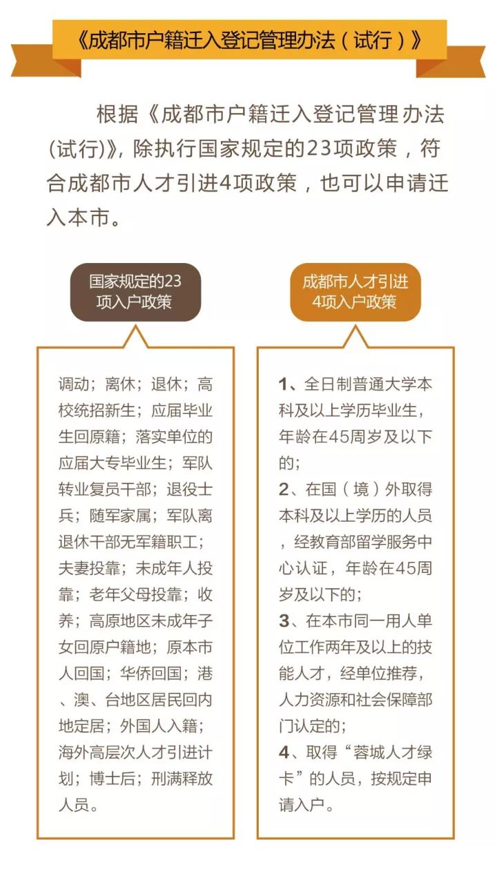 成都最新户口政策解读与解析