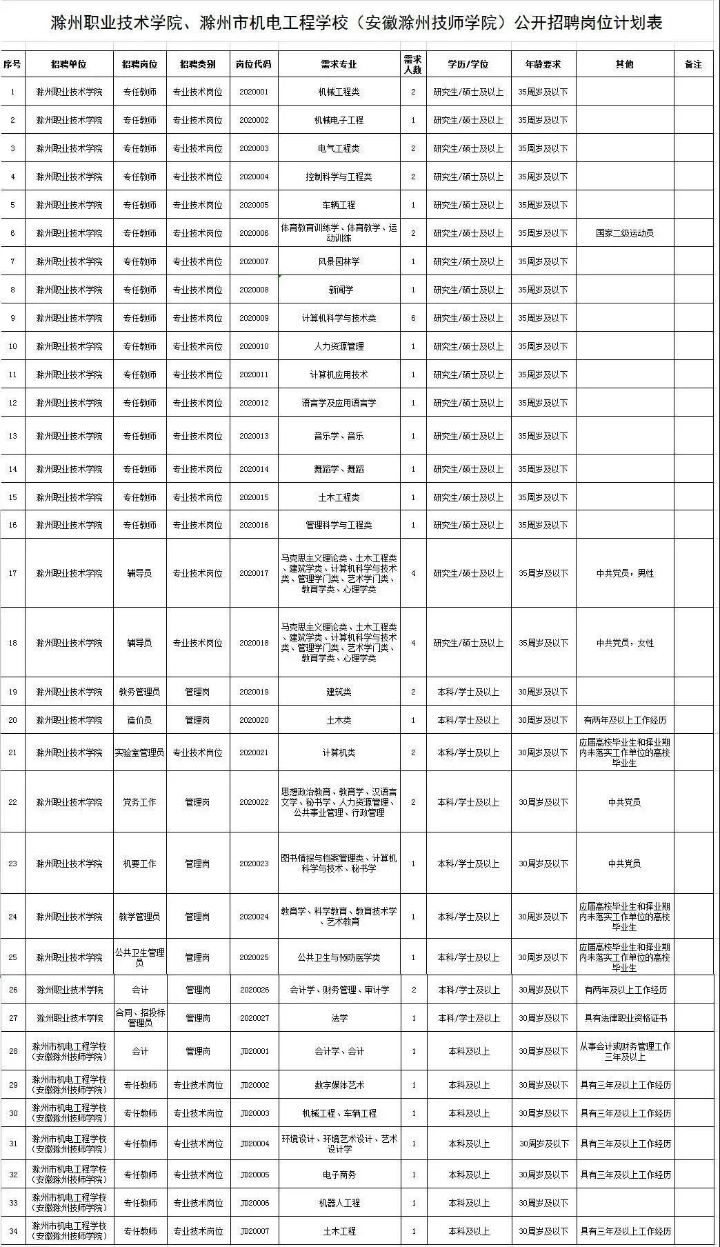 滁州兼职招聘信息大全，探索无限兼职机会，发掘人生新可能