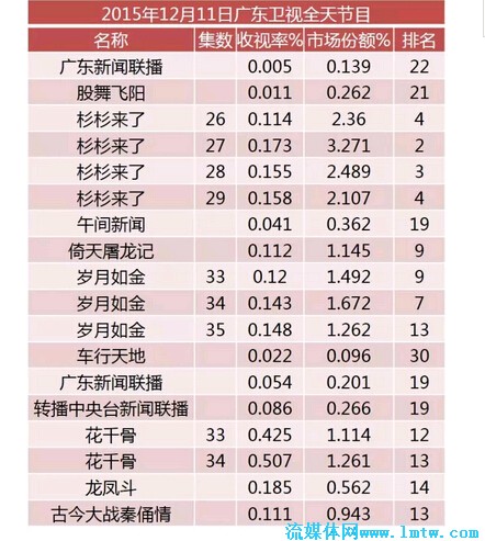 广东卫视最新参数全面解析