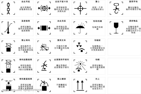 最新包装储运图示标志的发展及其重要性