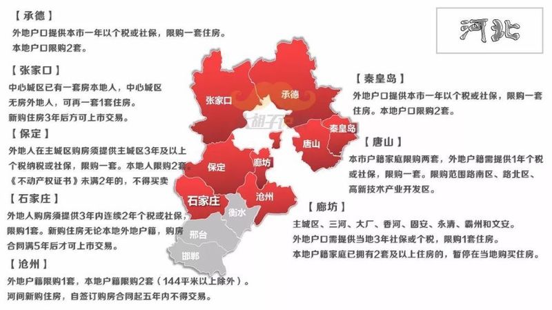 河北保定最新限购政策深度解读