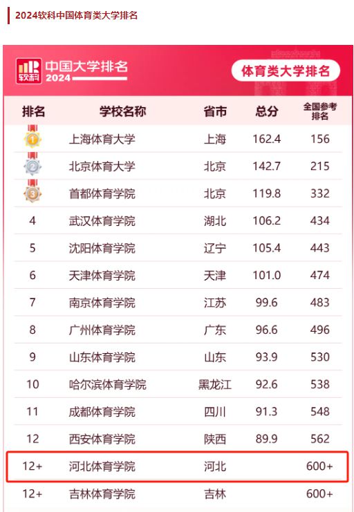 河北大学最新排名及学术实力与社会影响力探索