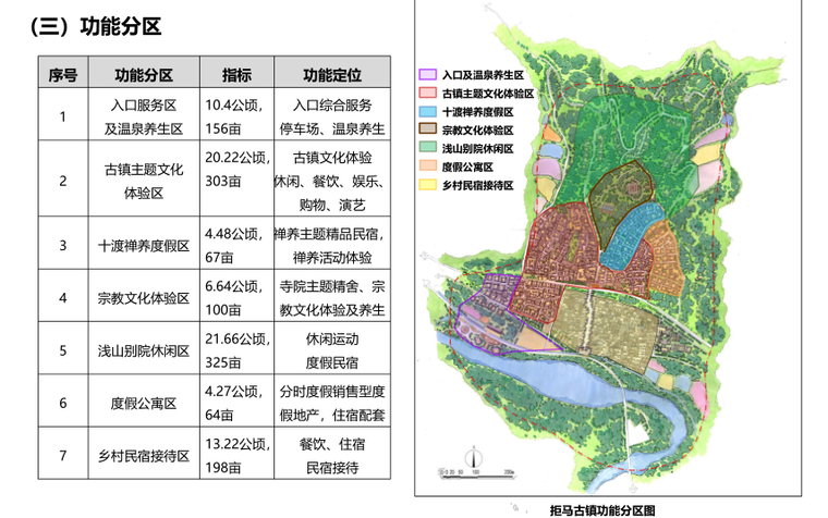 十渡未来旅游胜地规划蓝图揭秘