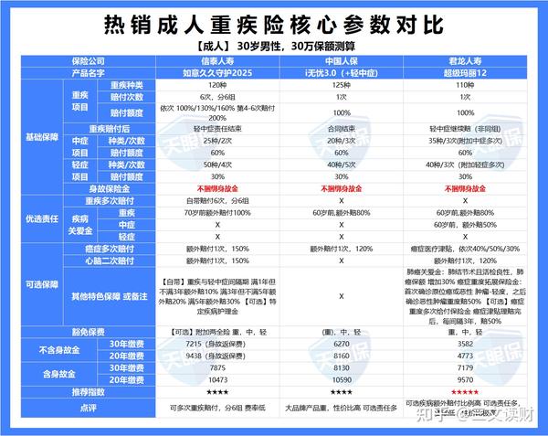 最新重大疾病保险，守护健康防线，关爱您与家人的生命安全