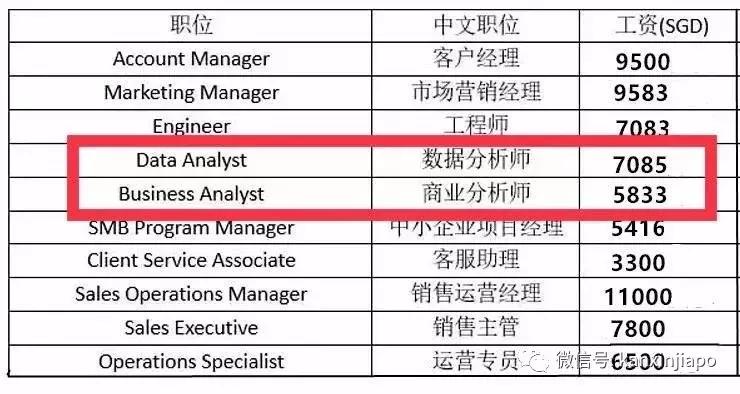 新加坡最新招工趋势与机遇深度解析