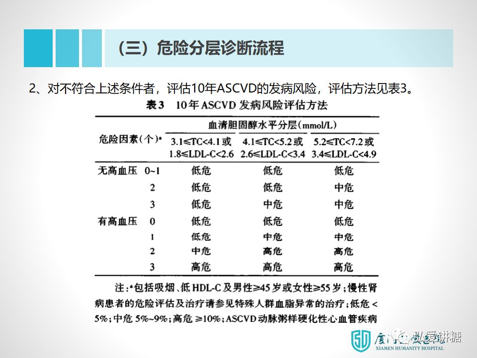 最新血脂异常指南解读与探讨，专家深度解读及探讨新进展