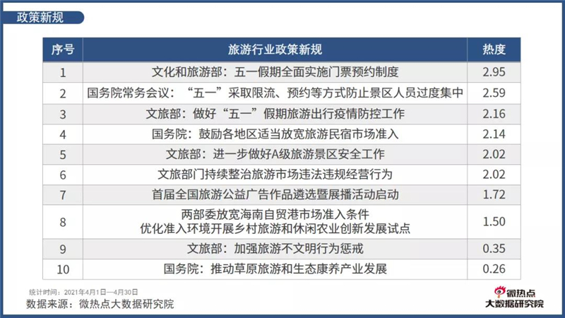 全球旅游业发展趋势解析与前景展望最新报告发布