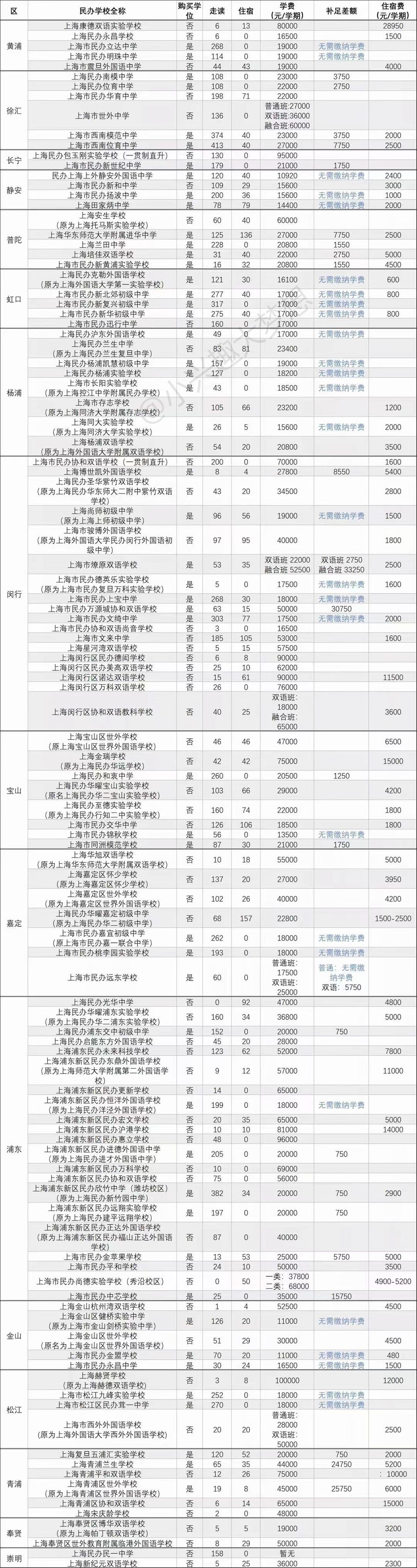 上海电瓶最新价格一览