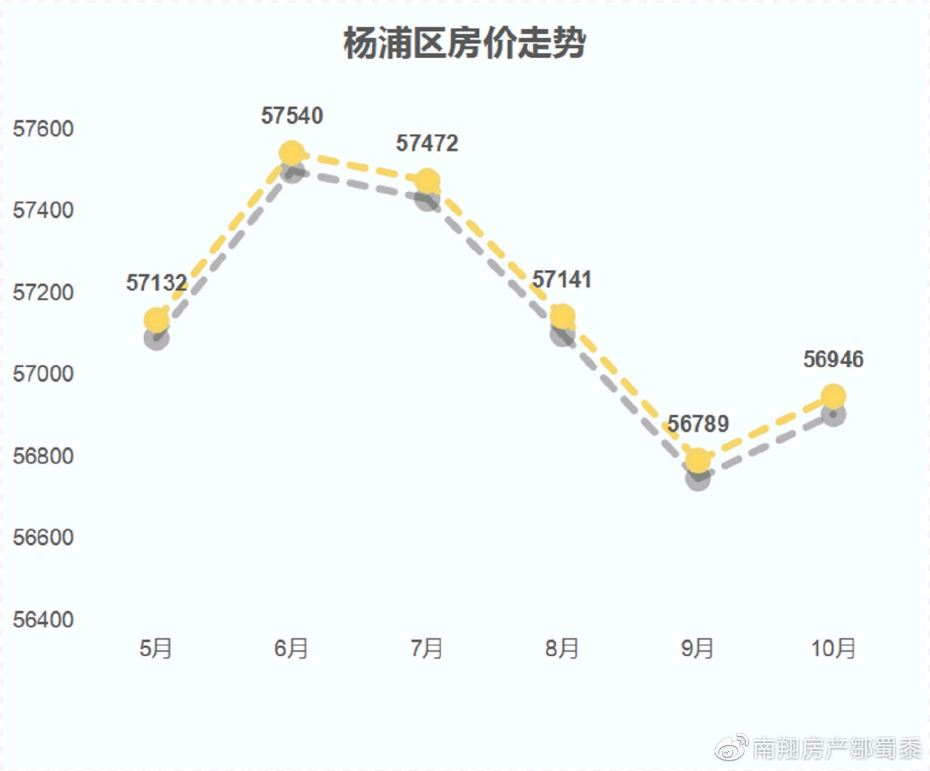 上海房价最新动态，市场走势、影响因素与未来展望