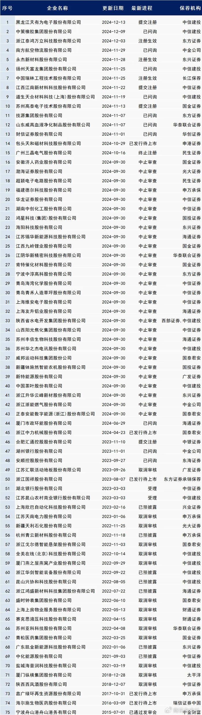 最新IPO排队信息揭示资本市场繁荣背后的细节洞察