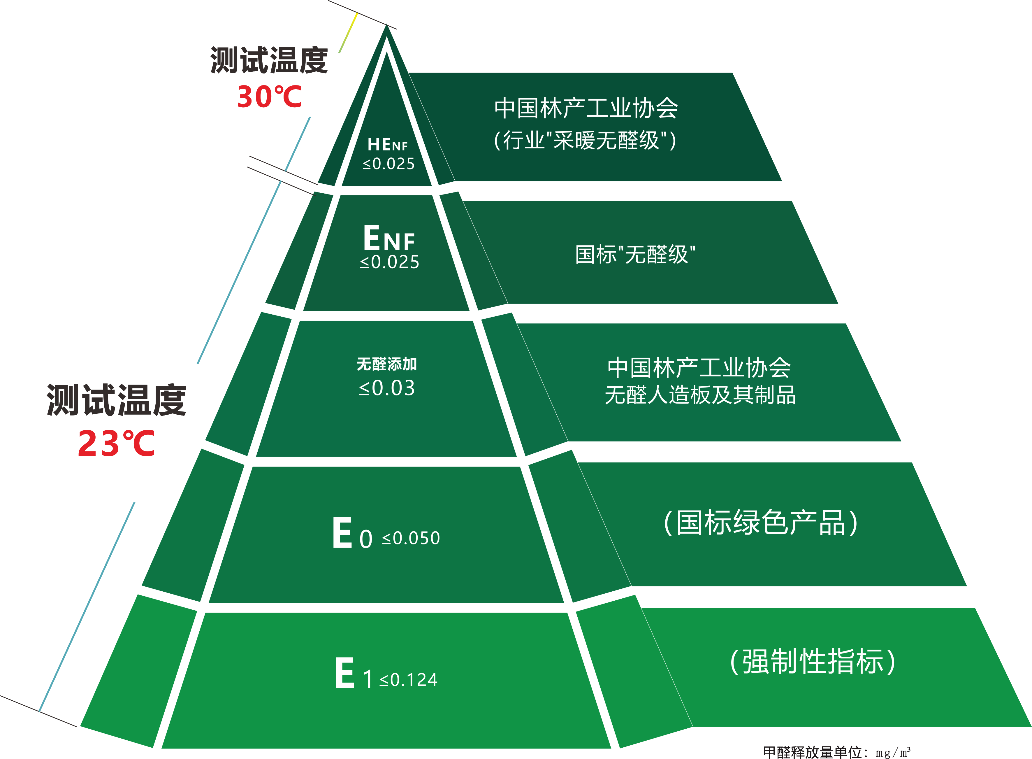 欧洲环保新标准，塑造可持续未来的关键之道