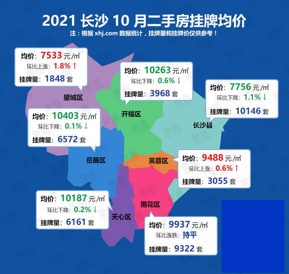 长沙望城最新房价动态与趋势分析