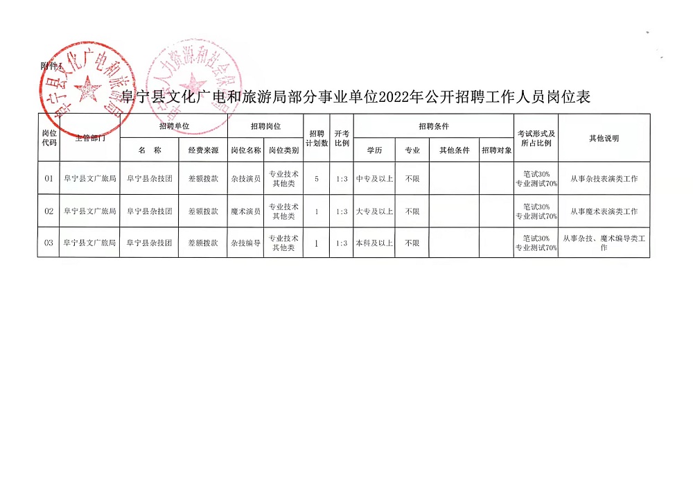 海北藏族自治州市劳动和社会保障局最新招聘信息概览与解析