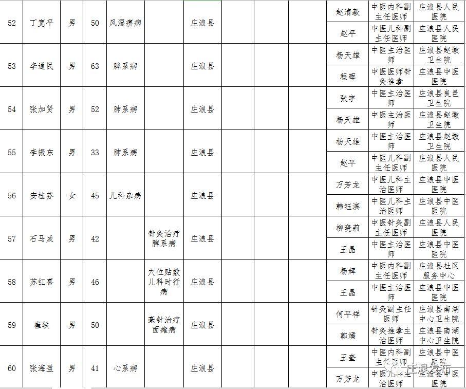 庄浪县交通运输局招聘启事发布